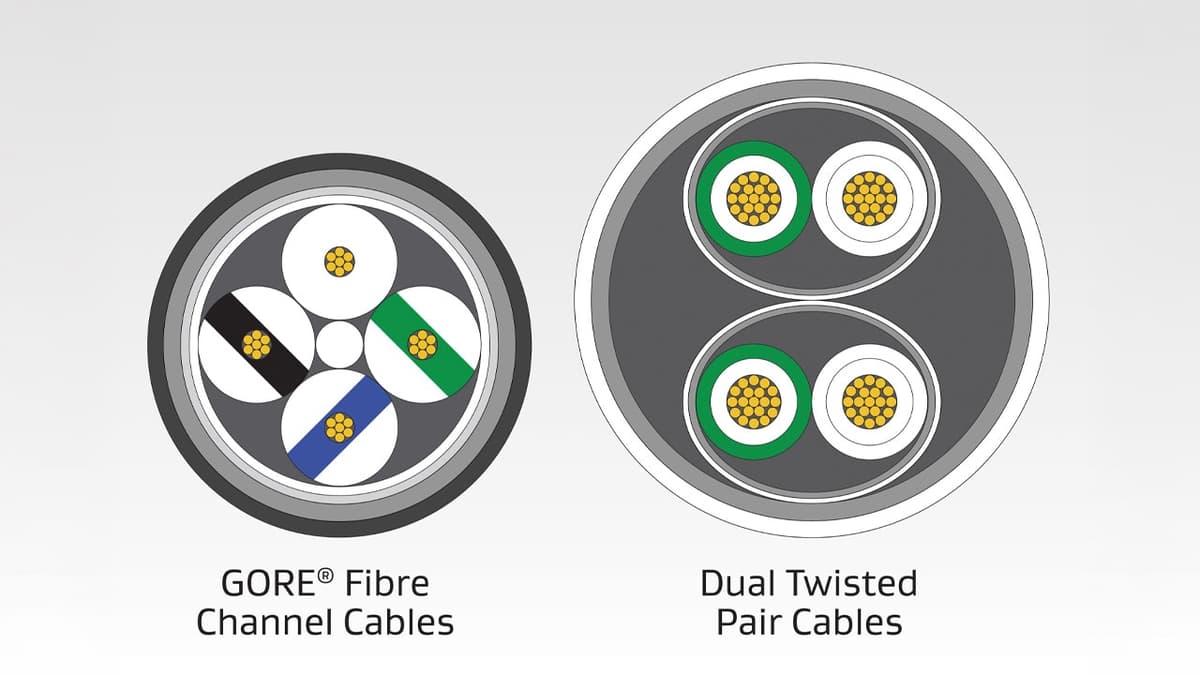 Fibre Channel Cables