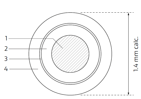 Hybrid Round Cables