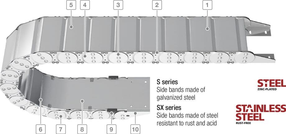 S/SX Tubes Series